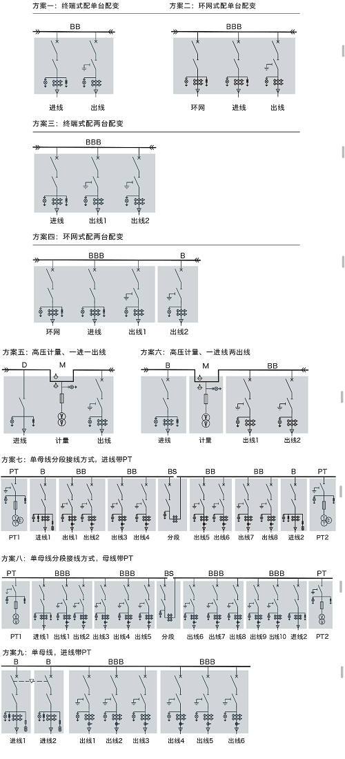 北歐配電工程