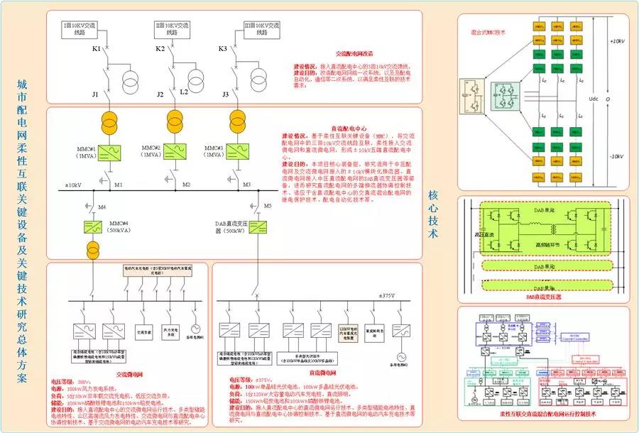 國內(nèi)首個五端柔性直流配電示范工程