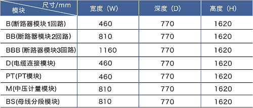 開閉器;變配電室