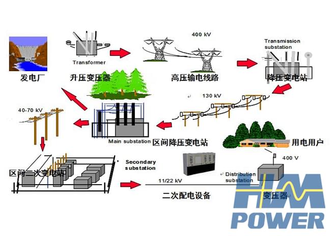 小型化開關(guān)柜等迭代配電設(shè)備助力配電市場轉(zhuǎn)型升級「赫茲曼電力」