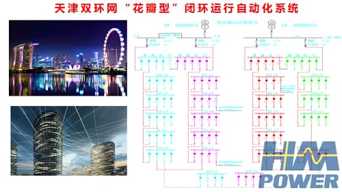 小型化中壓開關柜