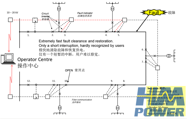 雙電源高壓開關(guān)柜