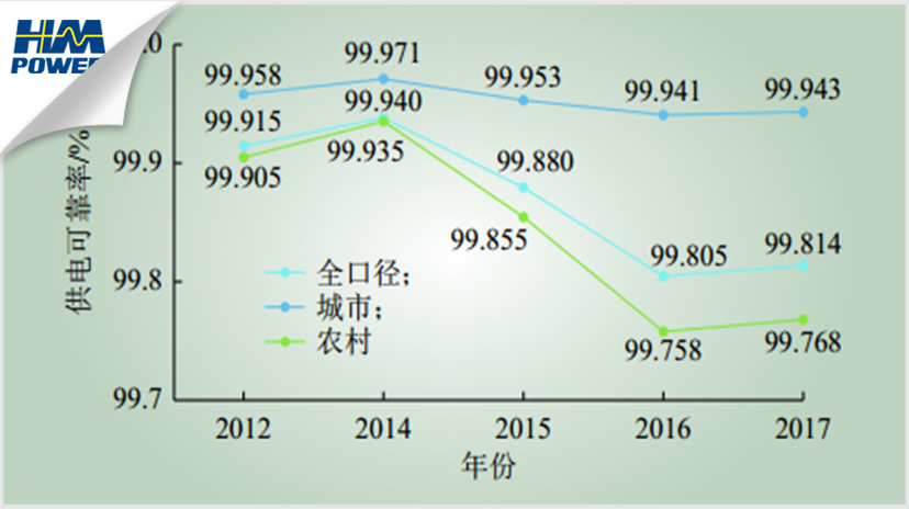 「致過去」「創(chuàng)未來」智能化開關(guān)柜傳遞“零停電”理念