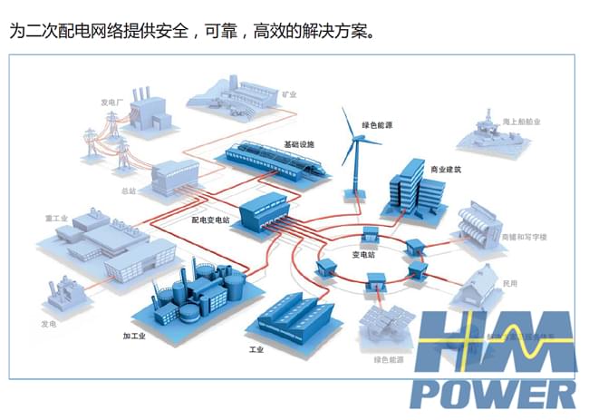 真空斷路器柜「常壓密封空氣絕緣」