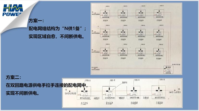 三型兩網(wǎng),配電自動(dòng)化