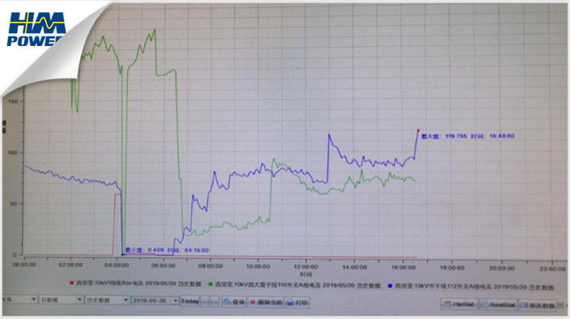 IPS小電流接地故障檢測裝置