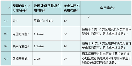 赫茲曼電力差動(dòng)保護(hù)方案的原理