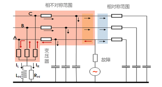 “相不對(duì)稱”小電流接地系統(tǒng)