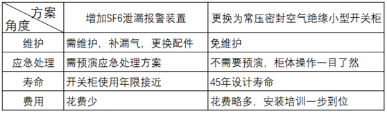 10kV常壓密封空氣絕緣開關(guān)柜更換