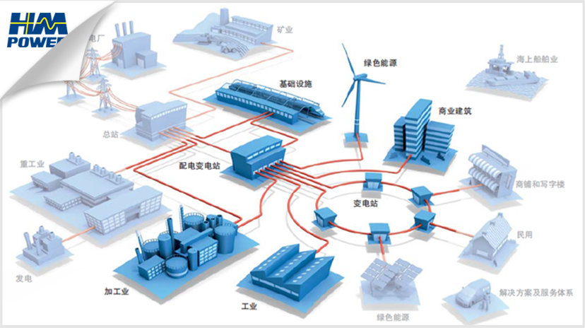 零停電自動化方案