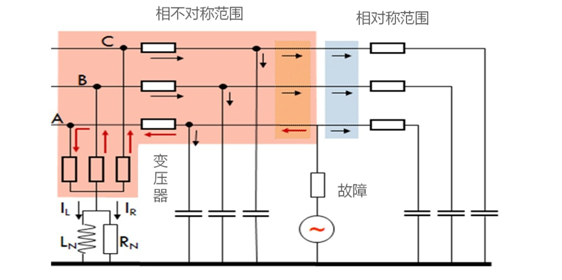 單相接地故障