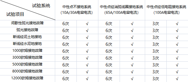 單相接地故障