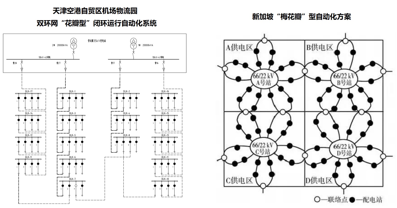 未來(lái)配電網(wǎng)|天津空港新區(qū)雙環(huán)網(wǎng)“花瓣型”閉環(huán)運(yùn)行配電自動(dòng)化系統(tǒng)