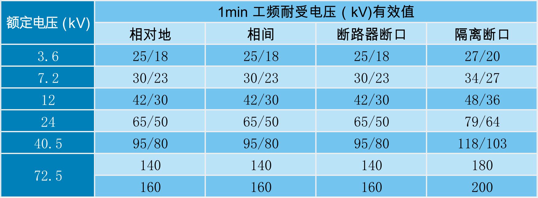 電氣裝置安裝工程電氣設(shè)備交接試驗(yàn)標(biāo)準(zhǔn)