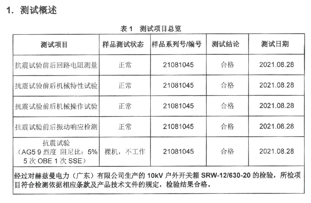 常壓密封空氣絕緣, 赫茲曼電力