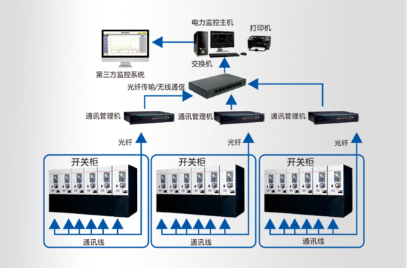 10kV饋線自動(dòng)化