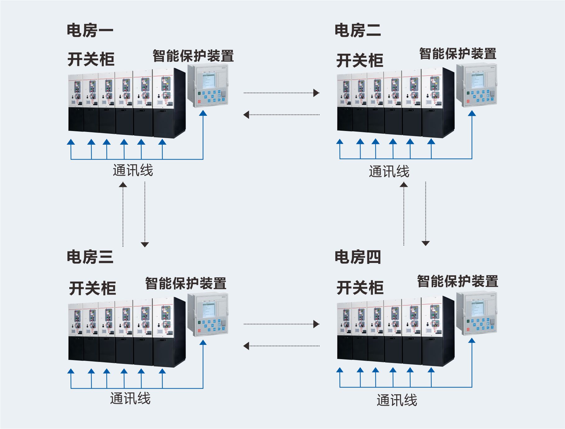 10kV饋線自動化